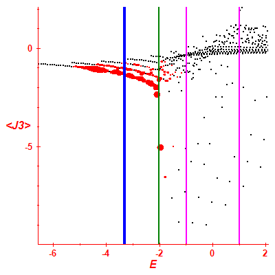 Peres lattice <J3>